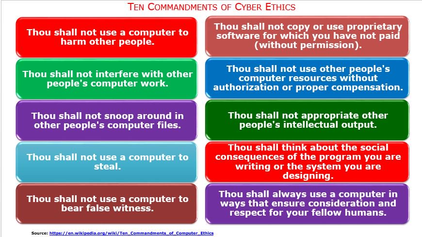 commandments of computer ethics